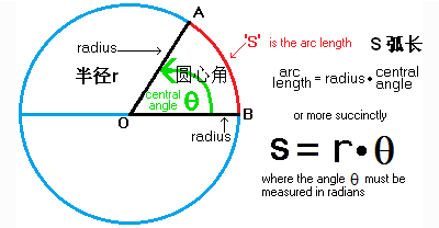 知道圓弧角度怎樣計算弧長
